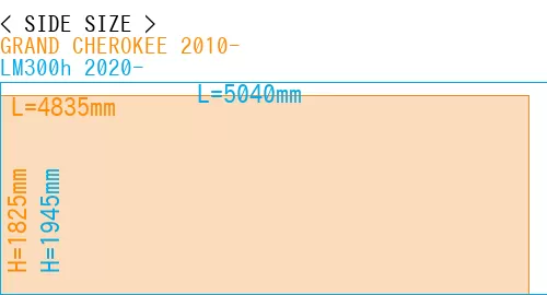 #GRAND CHEROKEE 2010- + LM300h 2020-